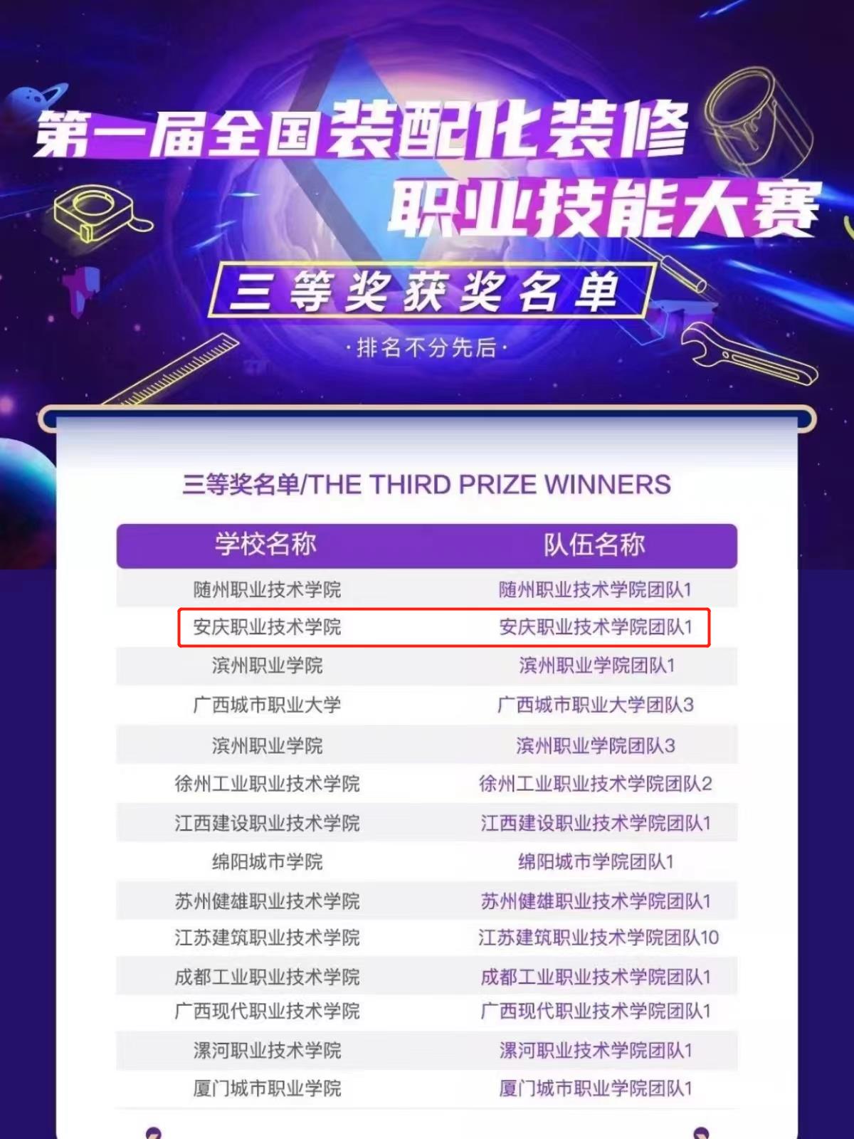 我校学子喜获全国装配化装修职业技能大赛三等奖 学校获评“1+X（室内设计）”证书年度优秀试点院校