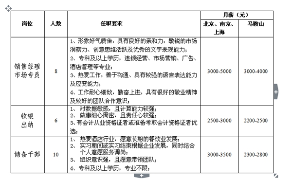 安徽梦都集团招聘简介